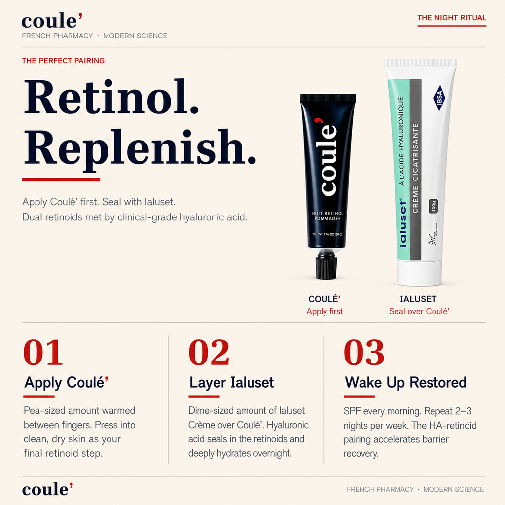 Coule' 50g Dual Active French Pharmacy 833,333 IU Retinol Balm & Ialuset 100g Hyaluronic Acid Anti Wrinkle Cream for Sensitive Skin Bundle
