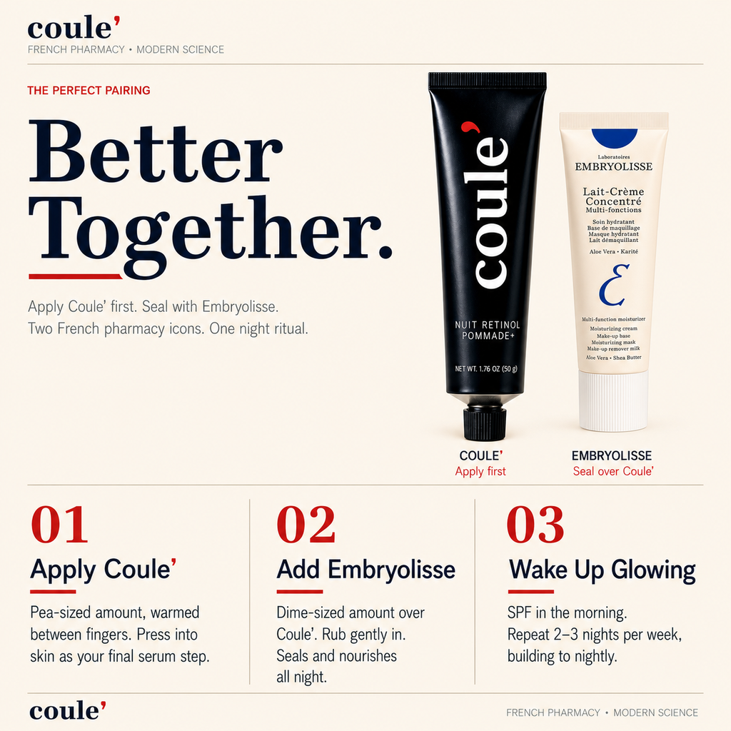 Coule' 50g Dual Active Retinol & Embryolisse 30ml Travel Size French Cult Favorite Lait-Crème Concentré